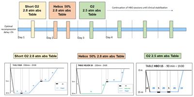 Case report: Reassessing guidelines for safe resumption of diving after spinal decompression sickness: insights from a challenging case